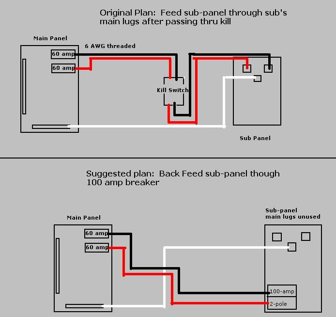 2 200 Amp Panel Wiring Diagram from www.transcendents.net